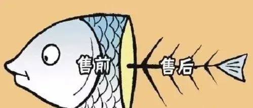 售后服務(wù)是企業(yè)命脈，企業(yè)不得不重視！(圖1)